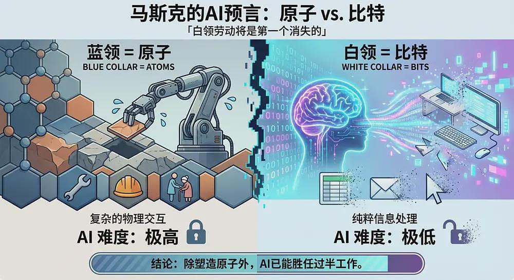 马斯克2026年第一个预言，有点狂（组图） - 2