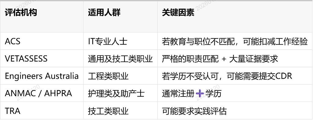 十大“雷区”让无数人移民澳洲梦碎,你还要踩吗?(组图) - 4