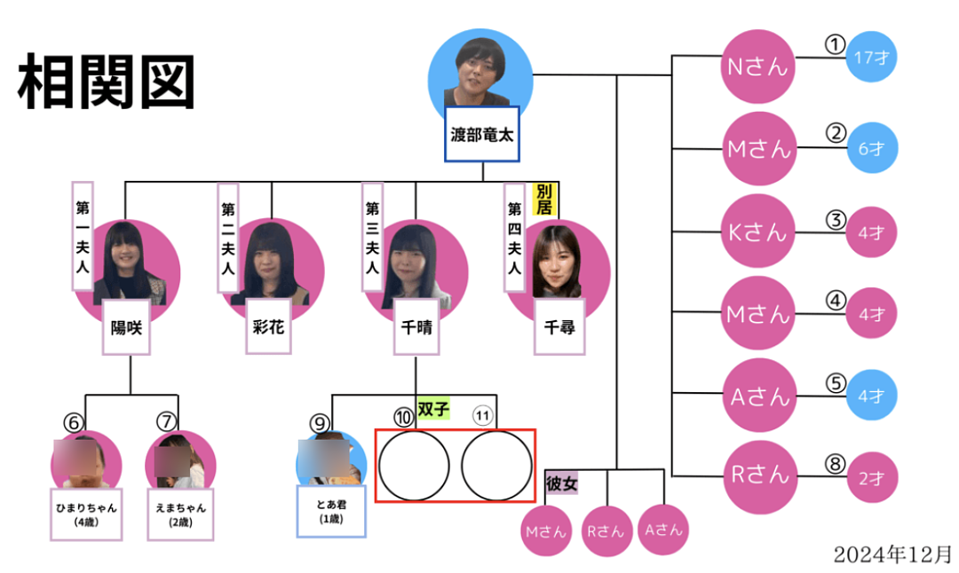 日本最强软饭男一夫多妻玩崩？和8女生11娃全靠女方养，气跑俩老婆后要找新人补位？（组图） - 7