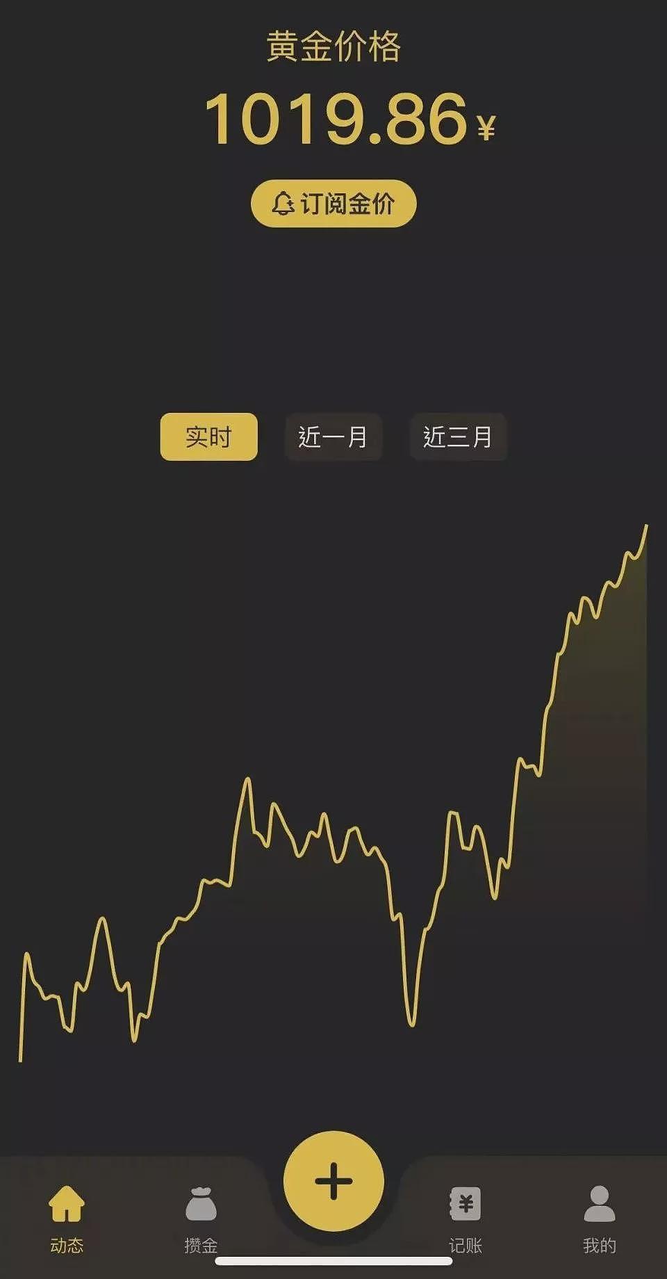 买金年轻人，这一年最开心的一群人（组图） - 2