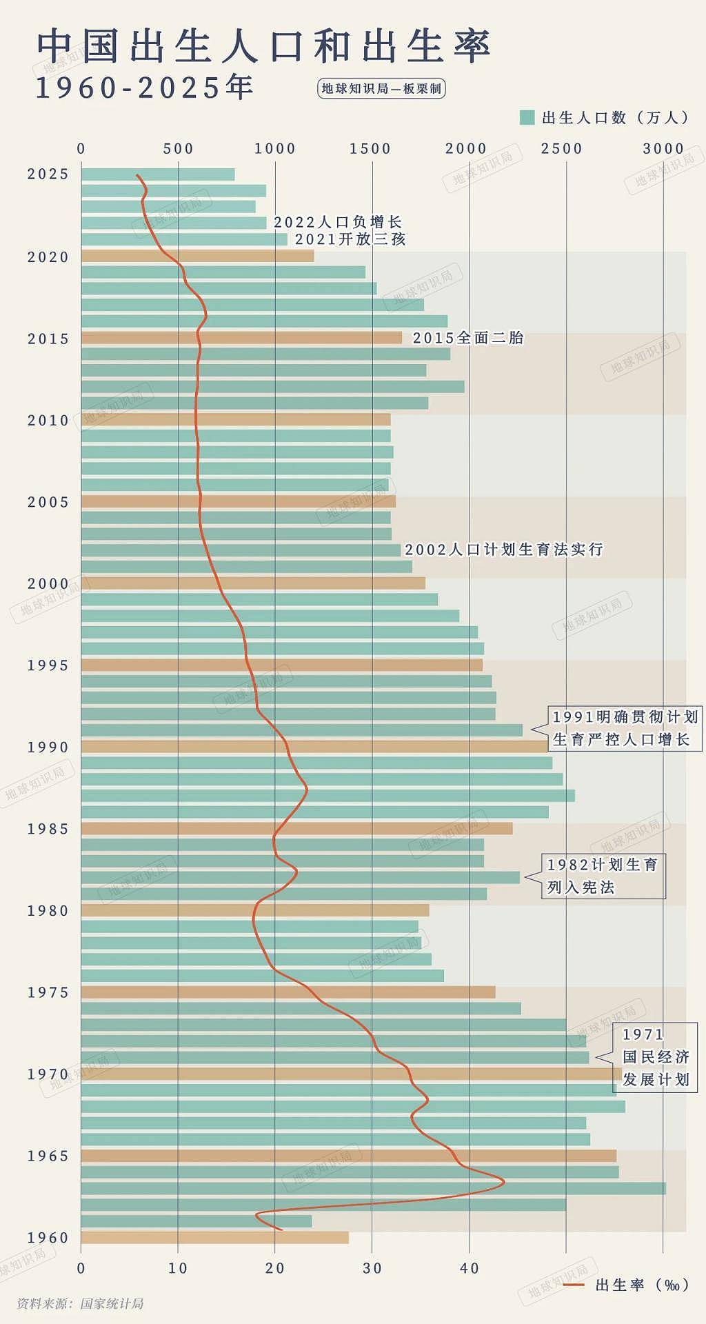 正式跌破7，中国人口会跌到什么程度？（组图） - 5
