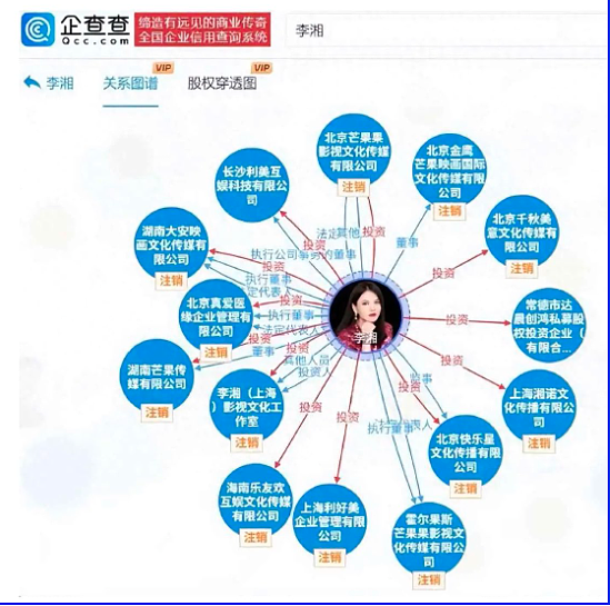 李湘摊上大事儿？知情人爆内幕，桩桩惊人（组图） - 2