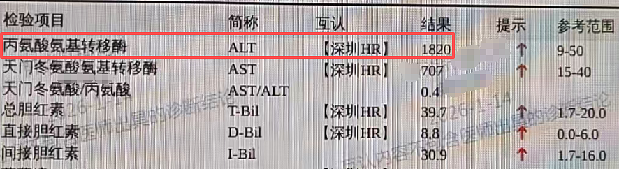 一家4口喝汤后，全都肝损伤！医生紧急提醒（组图） - 3