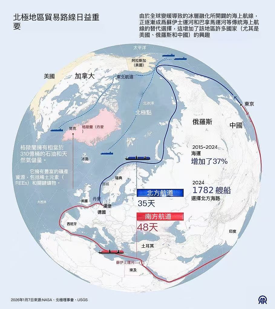 特朗普夺格陵兰，最开心的是俄罗斯？梅德韦杰夫：让欧洲再次贫穷（组图） - 5