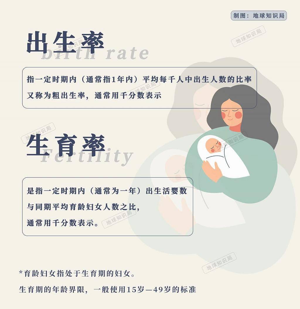 正式跌破7，中国人口会跌到什么程度？（组图） - 6