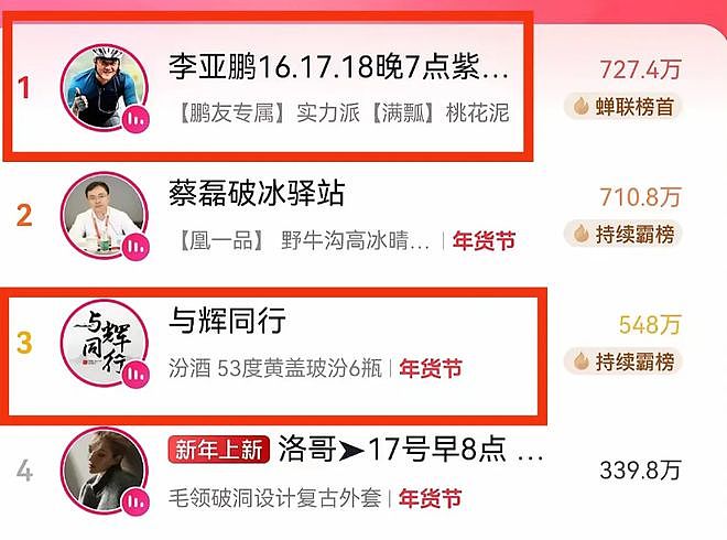李亚鹏翻红了！带货金额和打赏收入，全网第一（组图） - 1