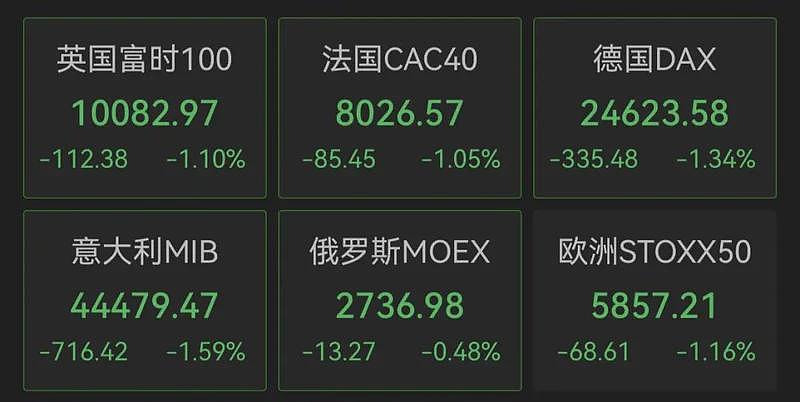 美国“股债汇”三杀，丹麦养老基金将清仓美债（组图） - 4