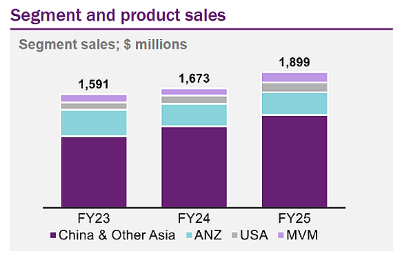 【异动股】中国新生儿数据发布后 奶粉股The a2 Milk Company (ASX:A2M)盘中暴跌逾14% - 3