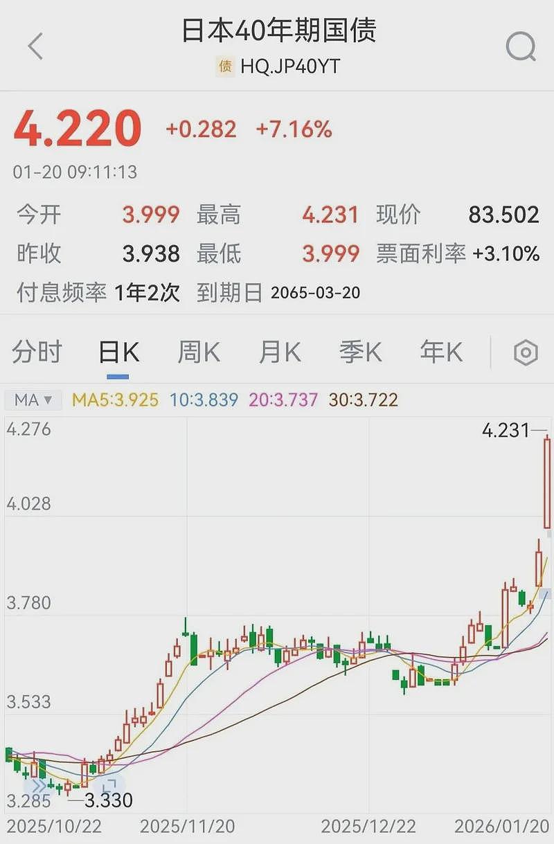 美国“股债汇”三杀，丹麦养老基金将清仓美债（组图） - 6