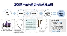 为什么澳洲私募信贷正在成为核心资产？——从月月盈到土地的一条完整投资逻辑（组图）