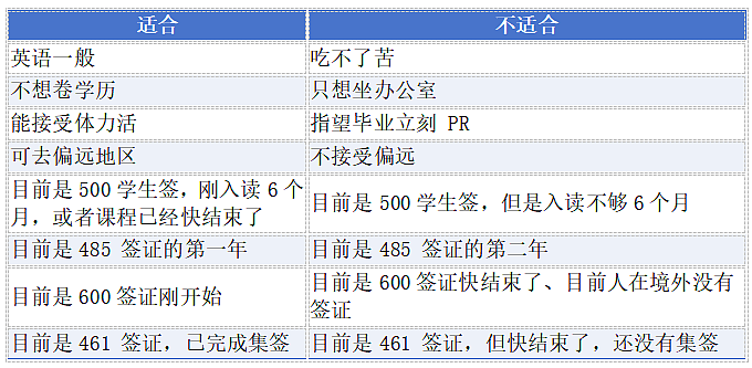 昆州油漆工 & 木工移民｜路径清晰，一篇看懂（组图） - 6