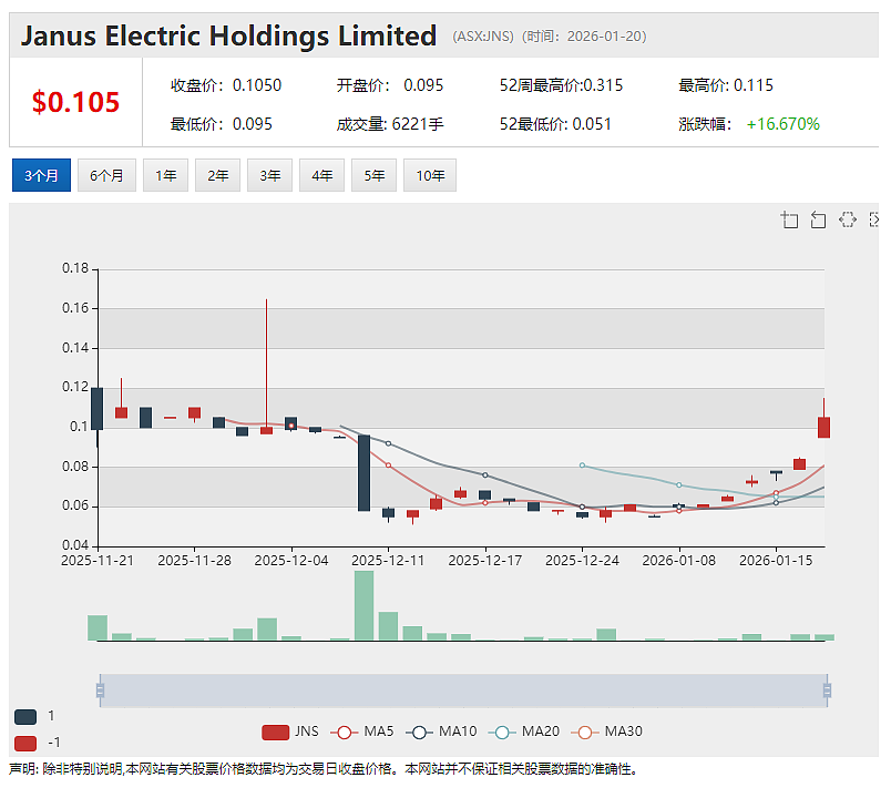 【异动股】中国新生儿数据发布后 奶粉股The a2 Milk Company (ASX:A2M)盘中暴跌逾14% - 11