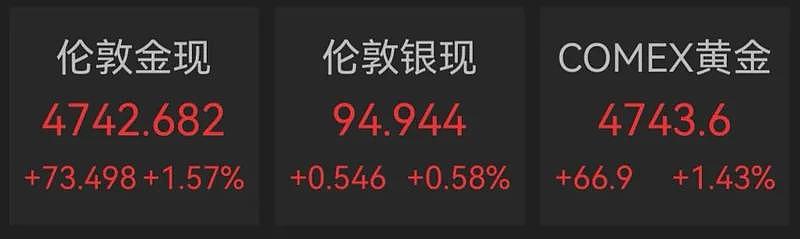 美国“股债汇”三杀，丹麦养老基金将清仓美债（组图） - 5