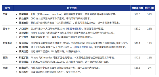 昆州油漆工 & 木工移民｜路径清晰，一篇看懂（组图） - 7