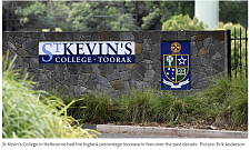 澳媒刚刚曝光！悉尼10所顶私学费“涨上天际”，父母们欲哭无泪（组图）