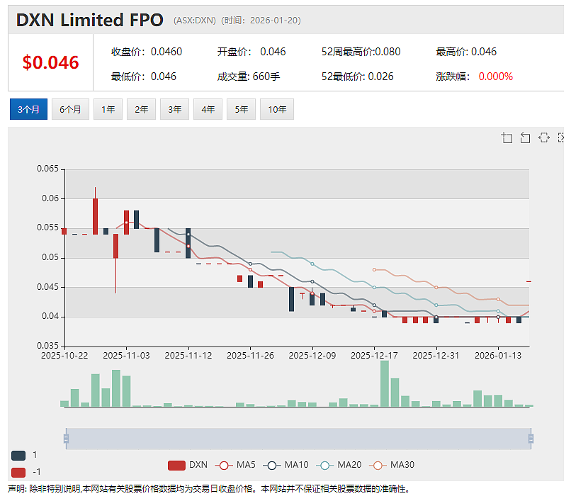 【异动股】中国新生儿数据发布后 奶粉股The a2 Milk Company (ASX:A2M)盘中暴跌逾14% - 4