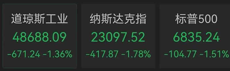 美国“股债汇”三杀，丹麦养老基金将清仓美债（组图） - 1