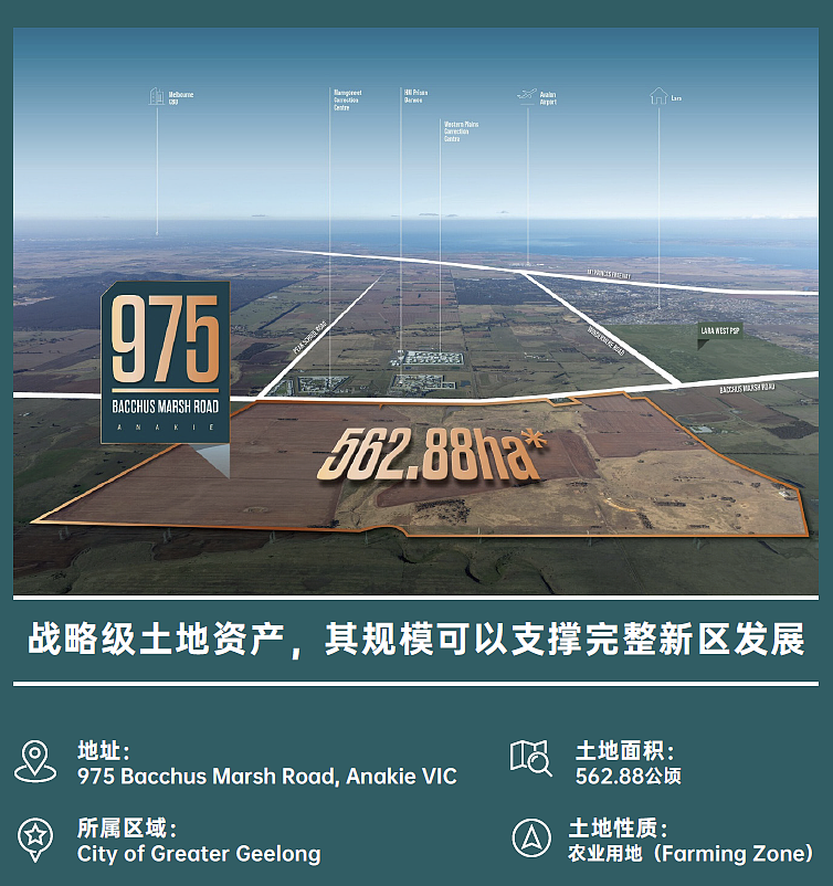 为什么澳洲私募信贷正在成为核心资产？——从月月盈到土地的一条完整投资逻辑（组图） - 8