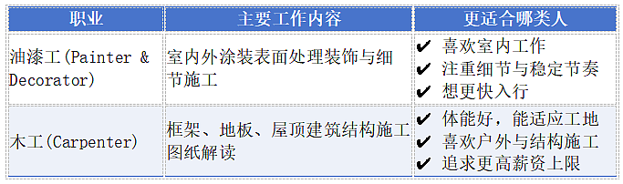昆州油漆工 & 木工移民｜路径清晰，一篇看懂（组图） - 4