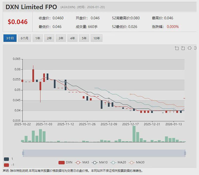 YAL兖煤澳洲四季度产销双旺21亿澳元现金分红可期 TELIX前列腺癌成像剂新药申请获中国药品监管机构受理 - 13