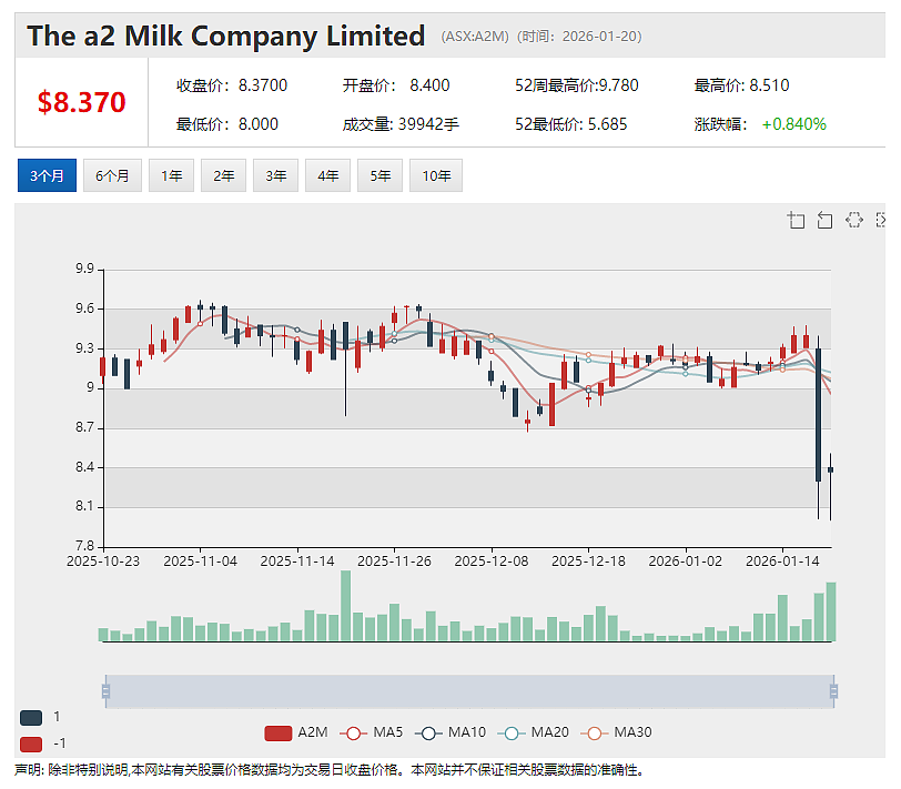 YAL兖煤澳洲四季度产销双旺21亿澳元现金分红可期 TELIX前列腺癌成像剂新药申请获中国药品监管机构受理 - 11