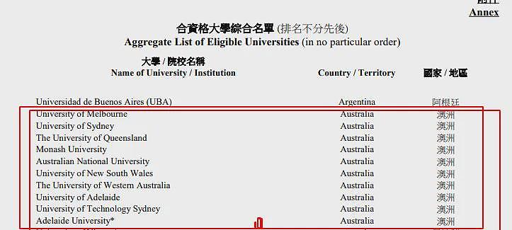 澳洲这9所大学留学生赢麻了（组图） - 2