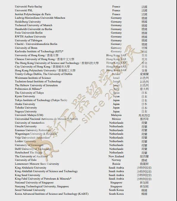 澳洲这9所大学留学生赢麻了（组图） - 5