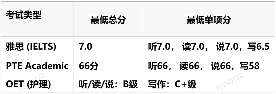 解锁澳洲永居“硬通货”职业：3步稳拿资格，这些坑别踩（组图） - 5