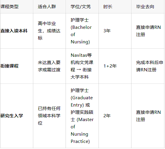 解锁澳洲永居“硬通货”职业：3步稳拿资格，这些坑别踩（组图） - 2