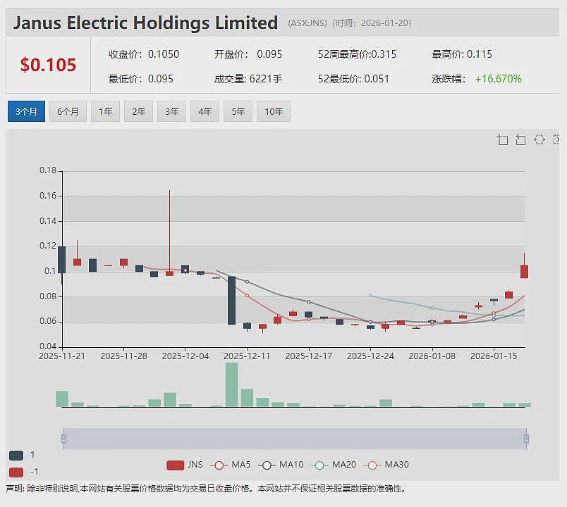 YAL兖煤澳洲四季度产销双旺21亿澳元现金分红可期 TELIX前列腺癌成像剂新药申请获中国药品监管机构受理 - 19