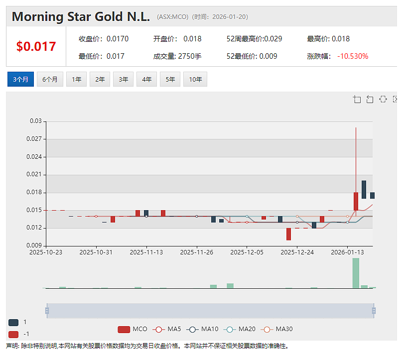 YAL兖煤澳洲四季度产销双旺21亿澳元现金分红可期 TELIX前列腺癌成像剂新药申请获中国药品监管机构受理 - 20