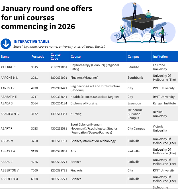 最新数据！2026大学录取趋势公布，健康类课程成最大赢家，IT专业遇冷暴跌（组图） - 2