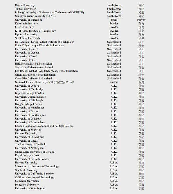 澳洲这9所大学留学生赢麻了（组图） - 6