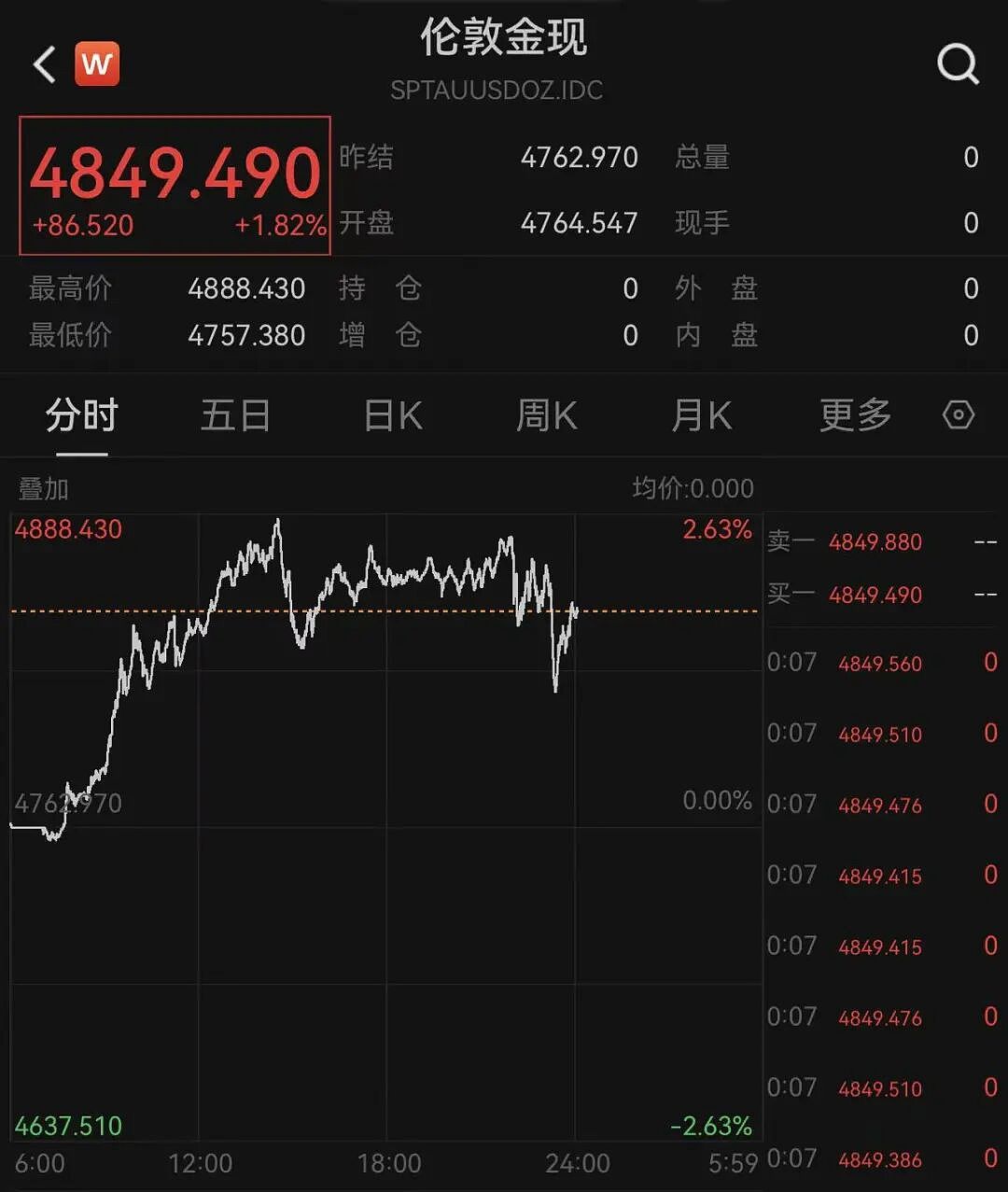 特朗普在欧洲抨击欧洲：你们方向不对，欧洲已变得面目全非！不会对格陵兰岛动武，美上周从委获5000万桶原油！美股大涨（组图） - 3