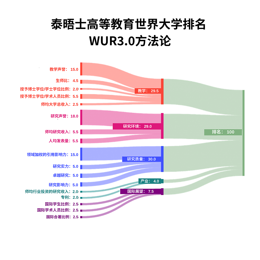 最新！2026泰晤士世界大学学科排名发布！英美霸榜，亚洲猛追（组图） - 2