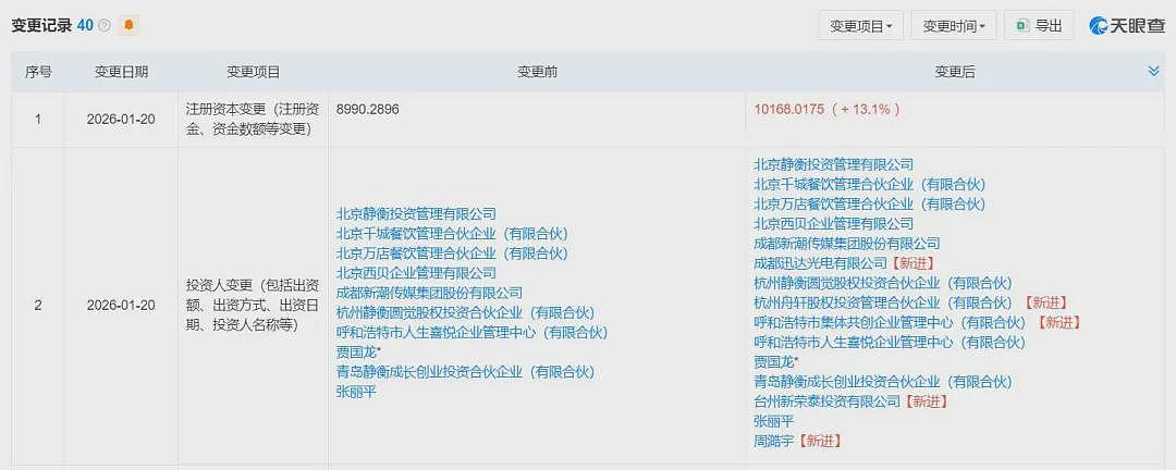 亏损5亿元后，西贝完成新融资：老朋友新荣记张勇、阿里前合伙人胡晓明“火线救援”（组图） - 1