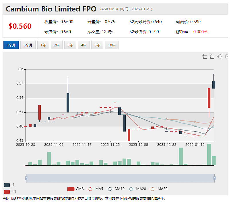 YAL兖煤澳洲四季度产销双旺21亿澳元现金分红可期 TELIX前列腺癌成像剂新药申请获中国药品监管机构受理 - 8