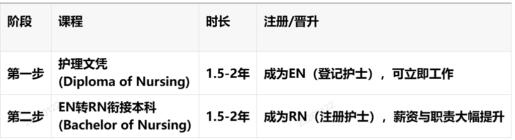 解锁澳洲永居“硬通货”职业：3步稳拿资格，这些坑别踩（组图） - 3
