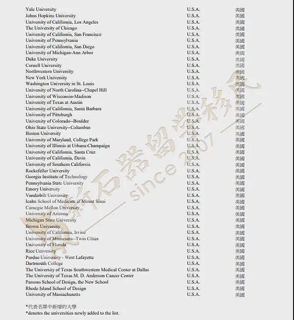 澳洲这9所大学留学生赢麻了（组图） - 7
