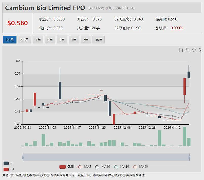 【异动股】稀土股ASM单日暴涨119%！美国关键矿产公司计划以1.2倍溢价收购Strategic Materials - 12