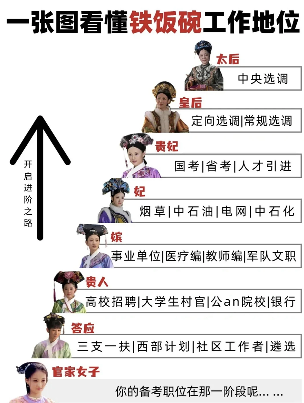中年考公三件套，一年狂捞270亿？（组图） - 23