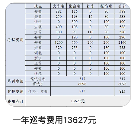 中年考公三件套，一年狂捞270亿？（组图） - 19