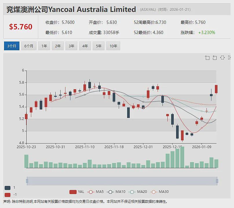 【异动股】稀土股ASM单日暴涨119%！美国关键矿产公司计划以1.2倍溢价收购Strategic Materials - 9