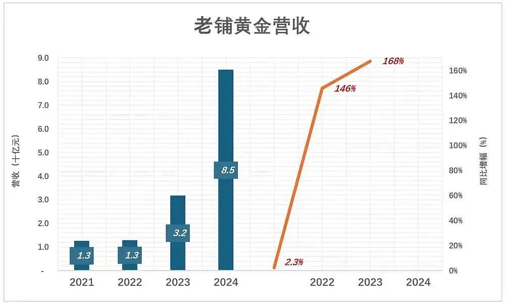 他下海卖黄金,贵妇排队疯抢(组图) - 14