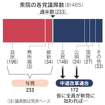 高市早苗今天解散众议院何意味?昔日老友分家后还倒戈对手,日本政坛越来越离谱…(组图) - 13