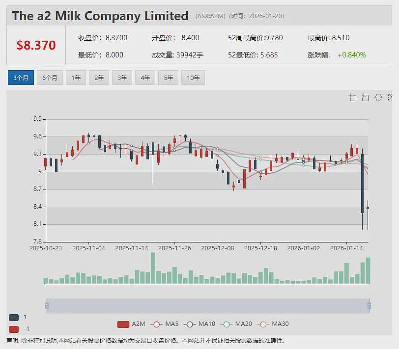 【异动股】稀土股ASM单日暴涨119%！美国关键矿产公司计划以1.2倍溢价收购Strategic Materials - 15