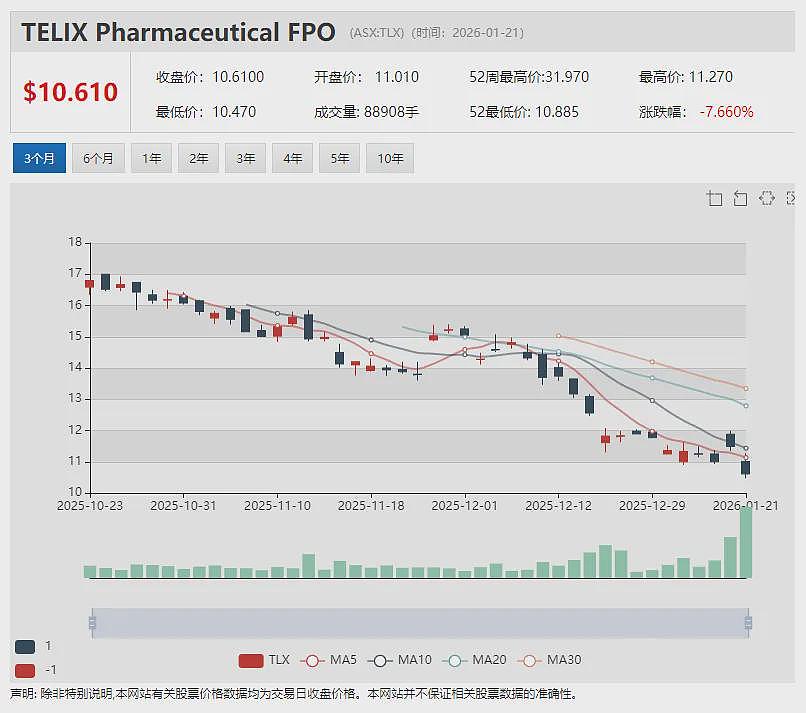 【异动股】稀土股ASM单日暴涨119%！美国关键矿产公司计划以1.2倍溢价收购Strategic Materials - 6