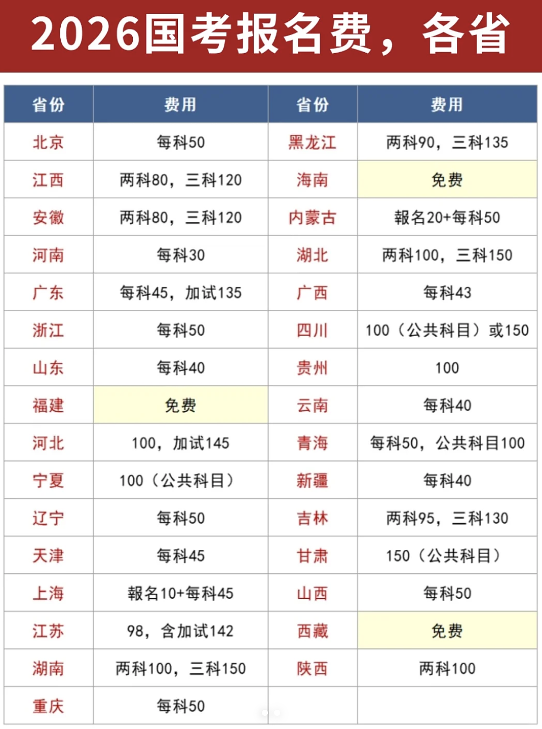 中年考公三件套，一年狂捞270亿？（组图） - 10