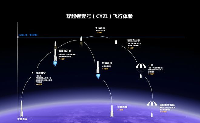 300万元一张票!演员黄景瑜将上太空,“很荣幸乘坐中国人自己的飞船”(组图) - 3