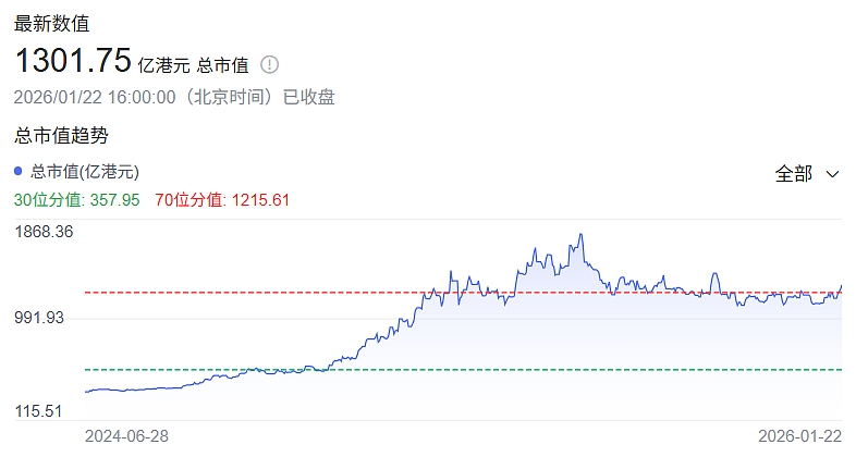 他下海卖黄金,贵妇排队疯抢(组图) - 3